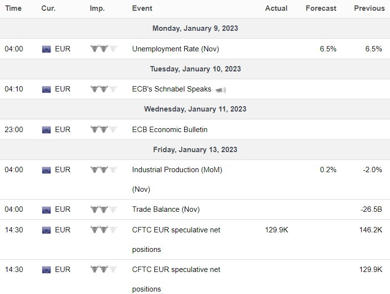 Eurozone ECO-Jan-09-2023-12-59-51-3585-PM