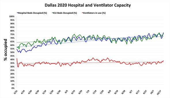 10.22 hospitals