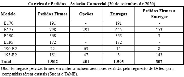 Maestro José Eliomar Nunes Costa Sheet Music | Fábio Mesquita | Concert Band