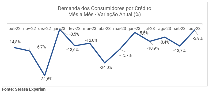 Busca por crédito