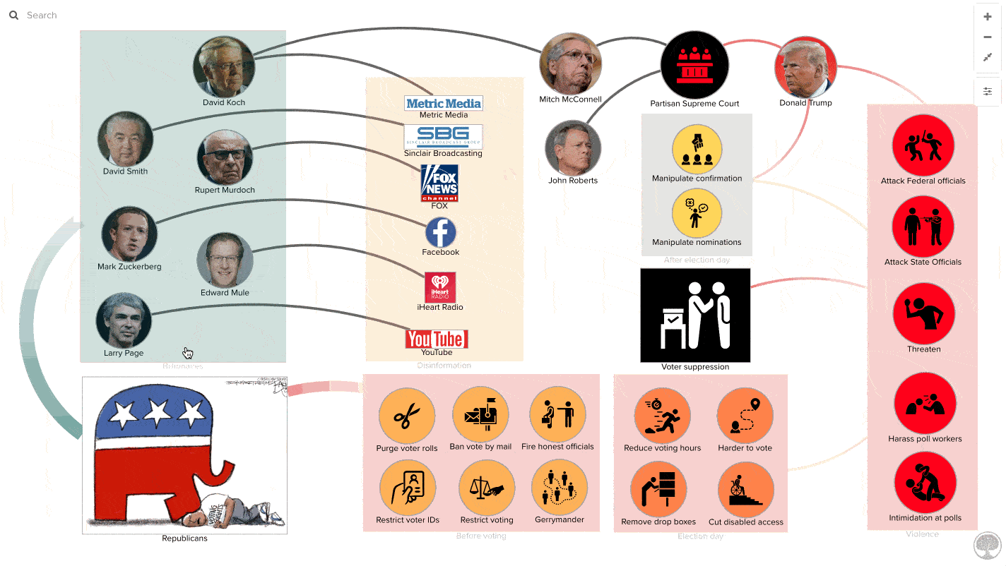 Follow the dark money funding election sabotage and voter suppression.