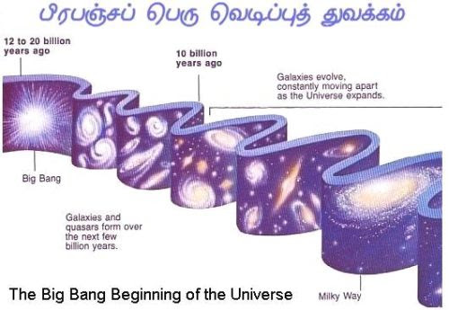 Fig 1A The Biig Bang Theory