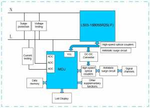 Figure 4: Illustration of switch power supply solution structure