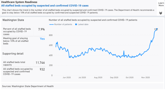 All staffed beds occupied by suspected and confirmed COVID-19 cases graphic 11.24