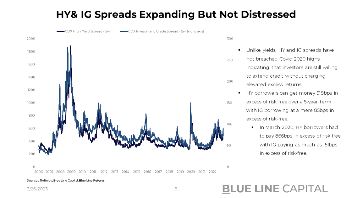 US HY and IG spreads