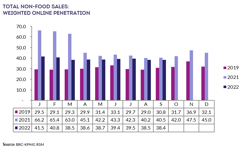 Chart, bar chartDescription automatically generated