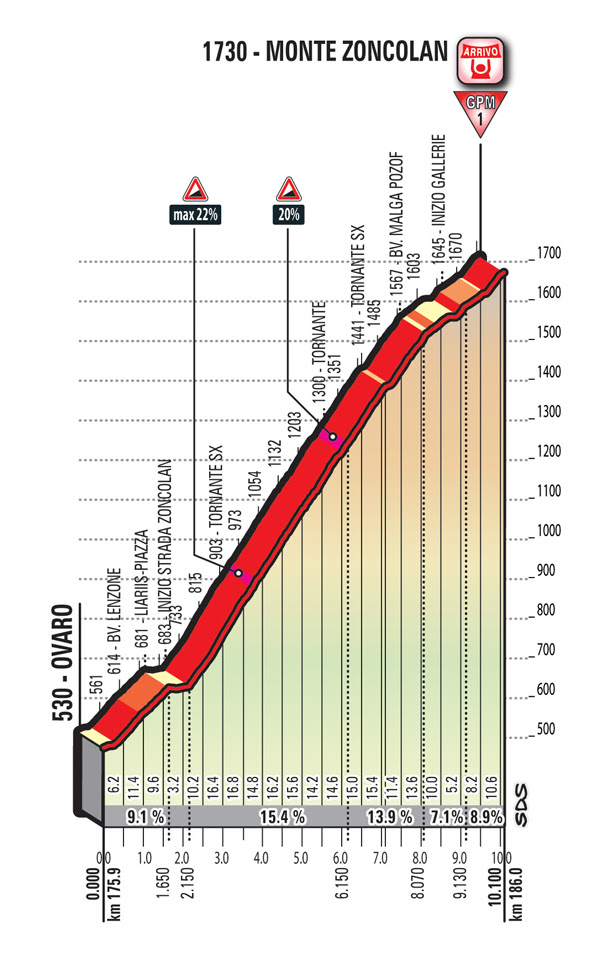 8be5f9f6 2350 4cc7 a1a0 dd902aaec1f1 VIVIANI HA VINTO LA TAPPA 13 DEL GIRO D’ITALIA YATES ANCORA IN MAGLIA ROSA