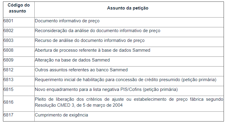 anvisa 2