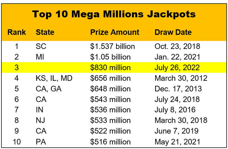 Top-10-MM-Jackpots_07-26-2022