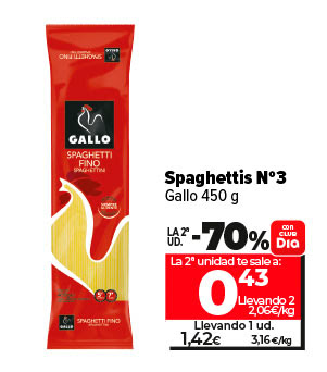 Spaguettis nº3 Gallo 450g un 70% más barata la segunda unidad. La segunda unidad sale a 0,43€ llevando 2 a 2,06€/kg. llevando una unidad a 1,42€ a 3,16€/kg 