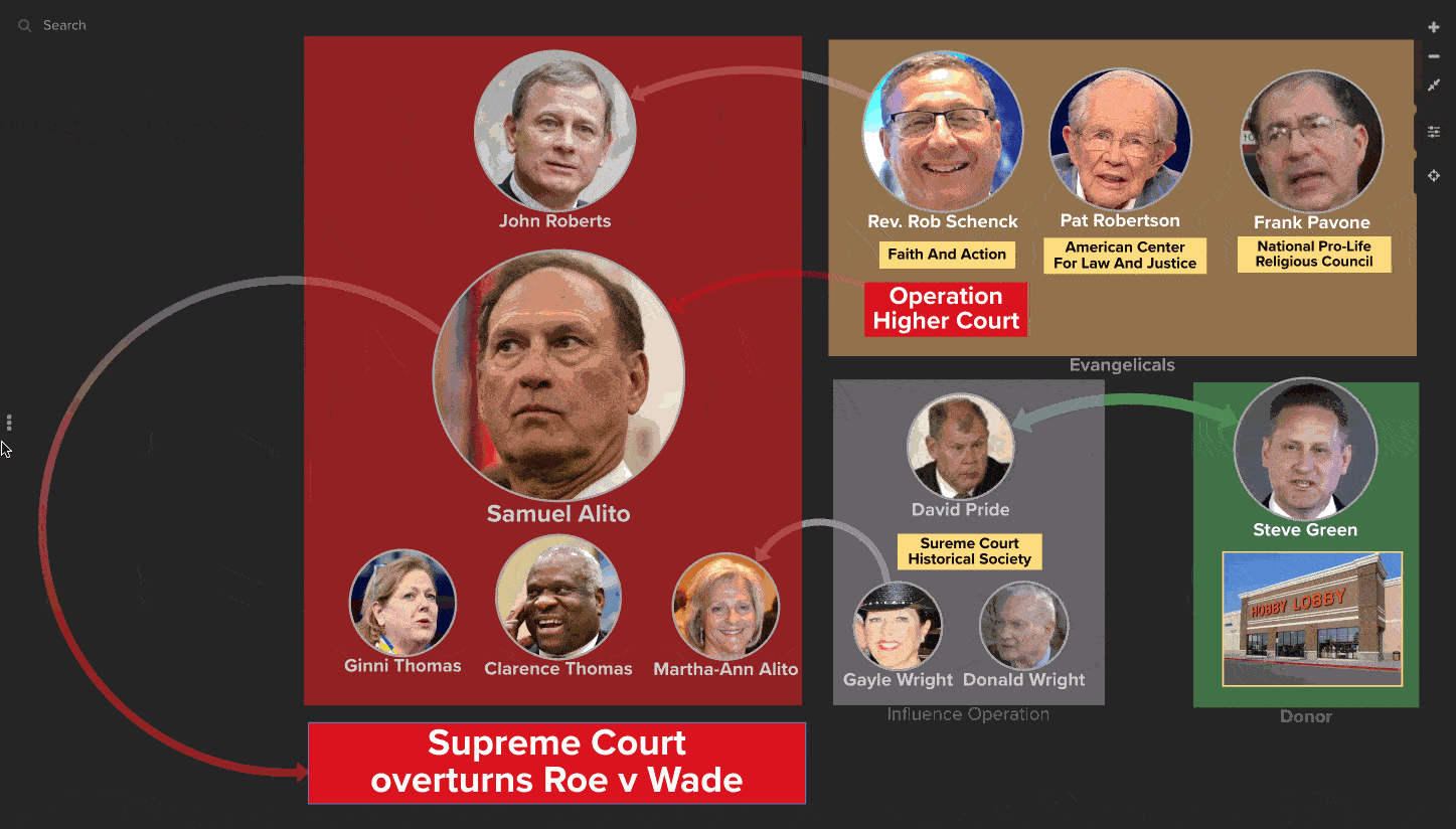 Evangelicals infiltrate Supreme Court to get Roe v Wade overturned