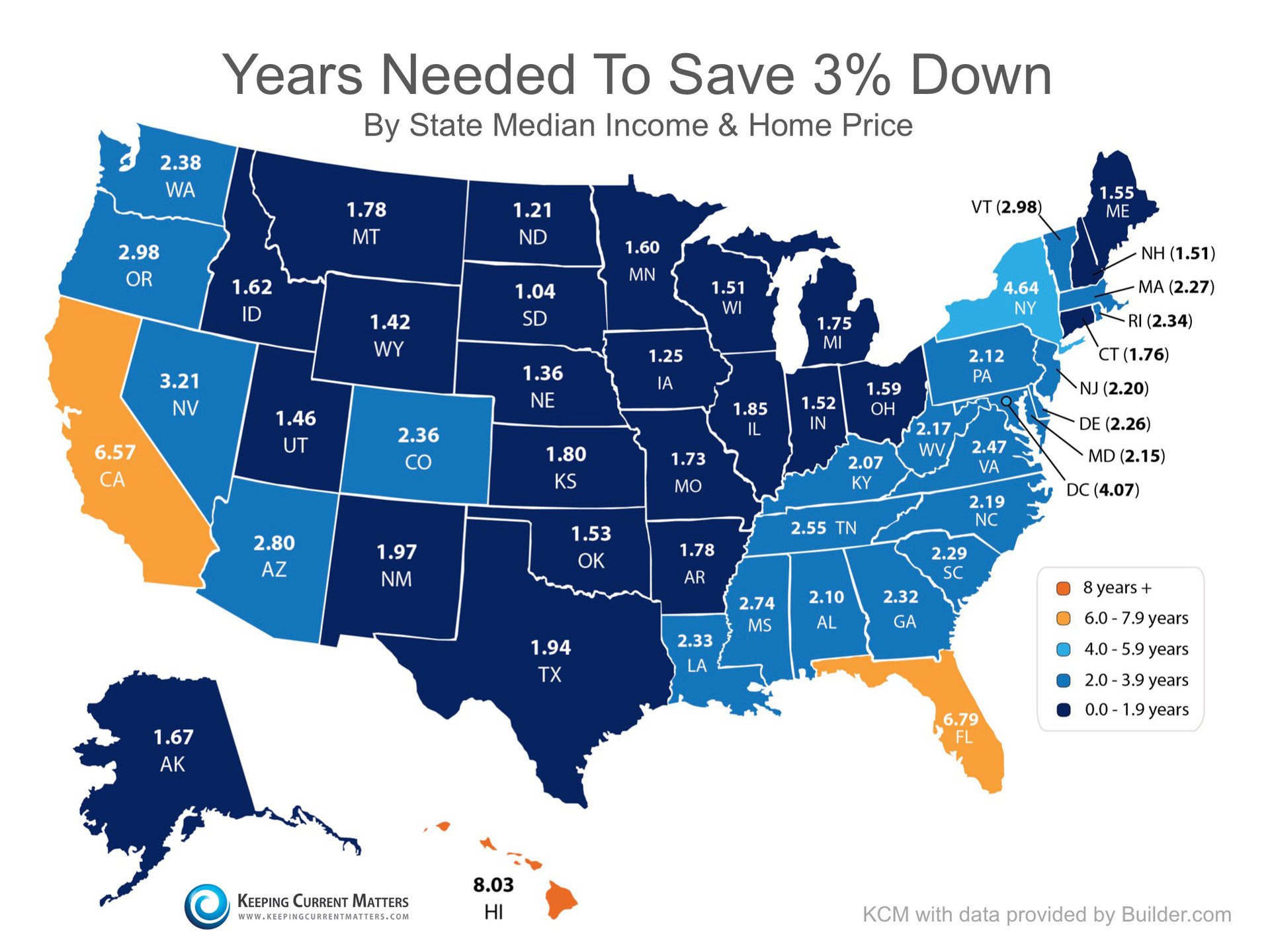 You Can Save for a Down Payment Faster Than You Think | Keeping Current Matters