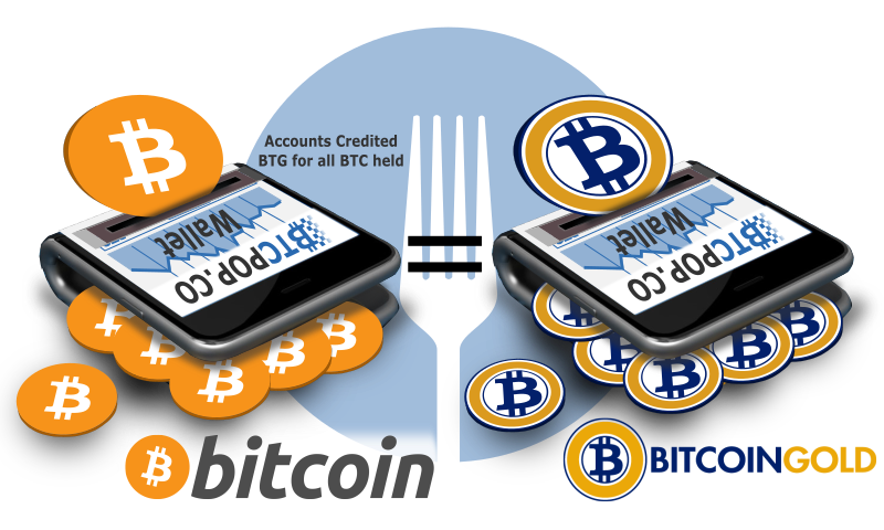 bitcoin - Bitcoin Золото Forked и торговли Btcpop 4ce22fb129a93b4de71abf7a9721201f88ed8a154001f7203bc36849532a7de783bf262e9f0d636fa1cc73b8b857cf2c0c099620189be41e3381507699ee5515