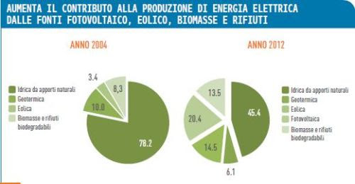 fig3_contributo_fer