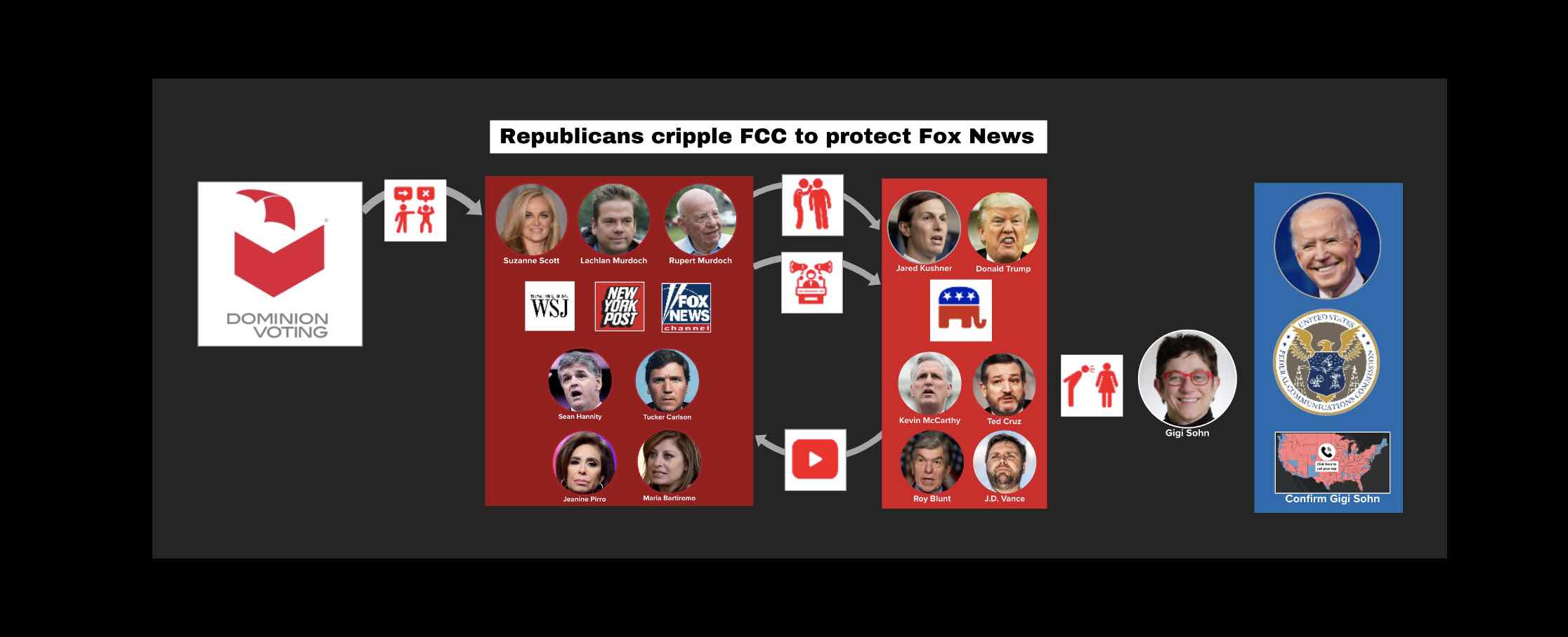 Republicans cripple FCC to protect Fox News