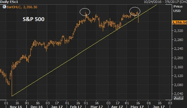 may17 spx
