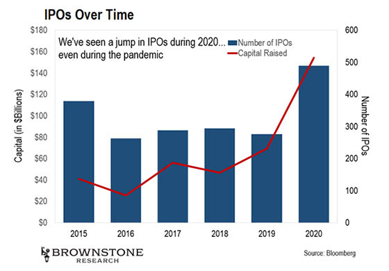 IPOs l'année des records