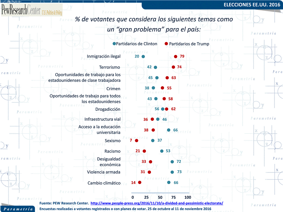 13,045 México, Parametría, Imprimir todo En una ventana nueva Cuando despertaron, el dinosaurio todavía estaba allí -más partido, más dividido, más polarizado-