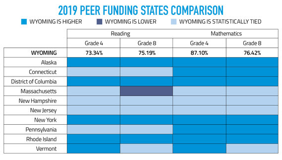 2019 Peer Funding States Comparison Chart