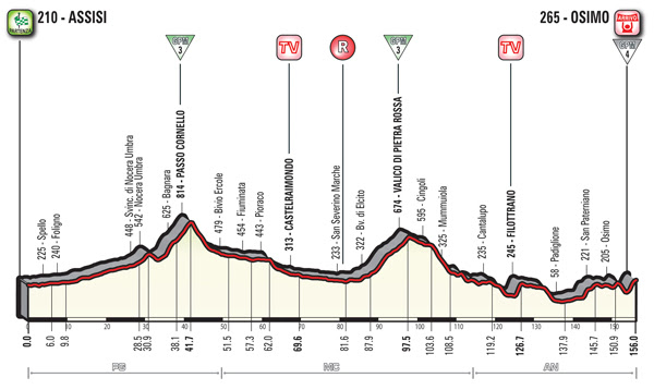 43f4c118 0ec0 4472 ab5e 4d64878f1469 TAPPA 11 DEL GIRO D’ITALIA: DA ASSISI AD OSIMO