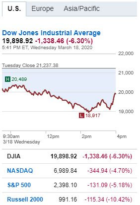 Industrial Average 