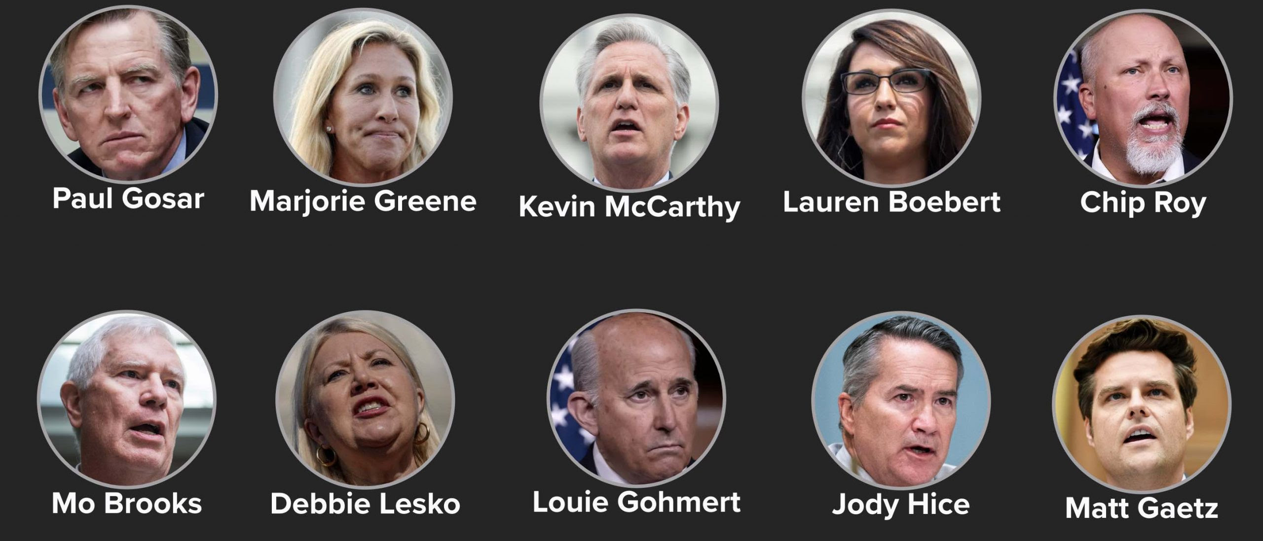 Partial view of Jan 6 Insurrectionist Relationship map showing some of the congressional reps