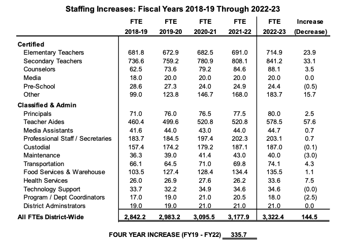 Washington County UT Staffing 