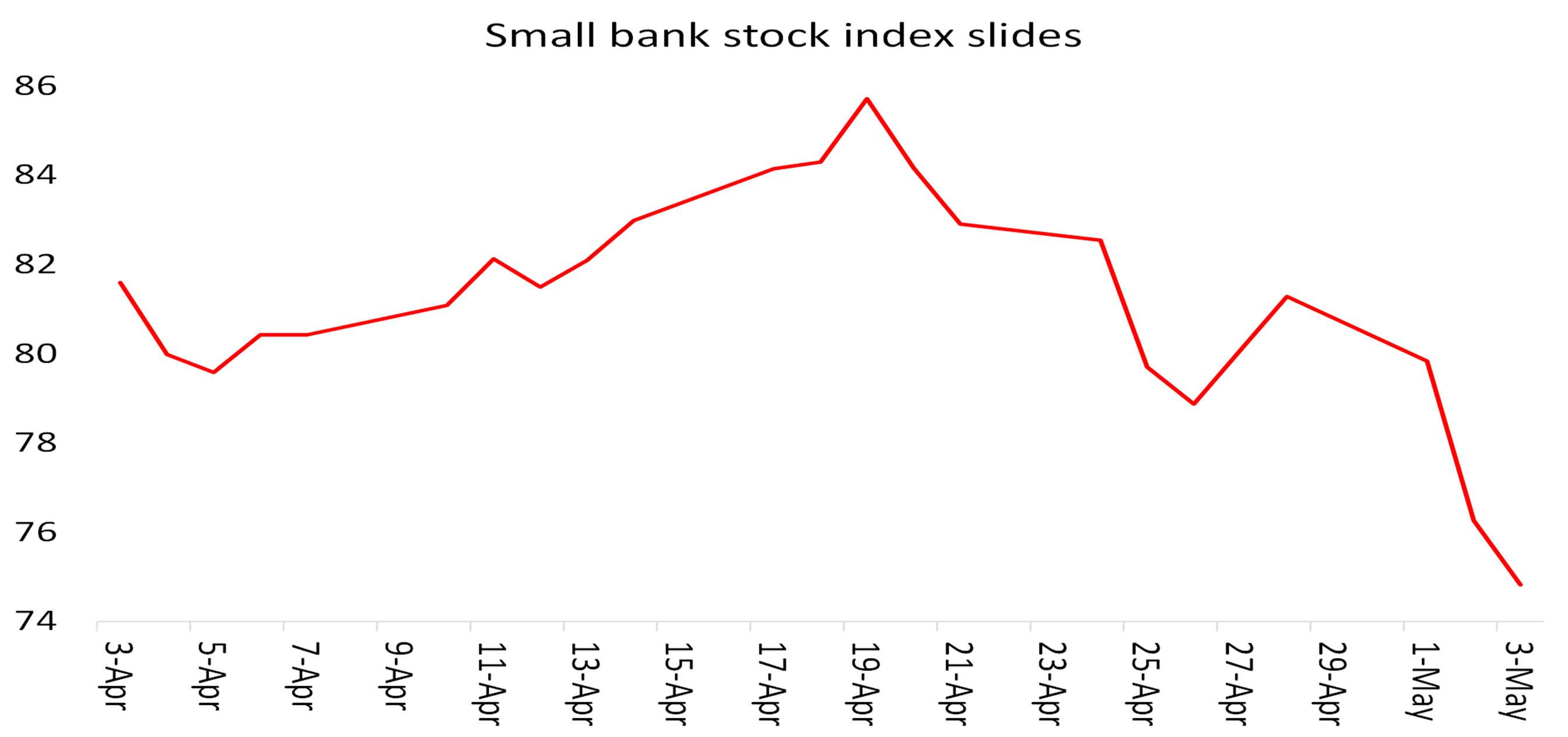 Gráfico 5.