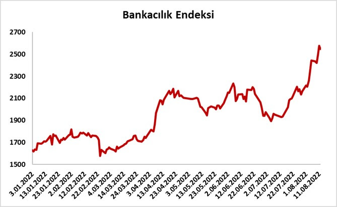 Aktif Bank