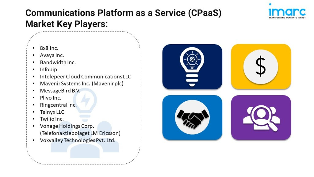 Communications Platform as a Service (CPaaS) Market