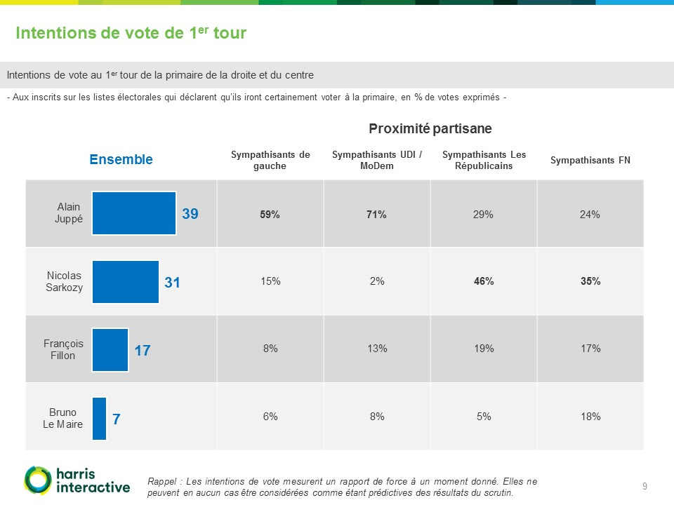 Intentions-vote-primaire-droite-centre France TV (9)
