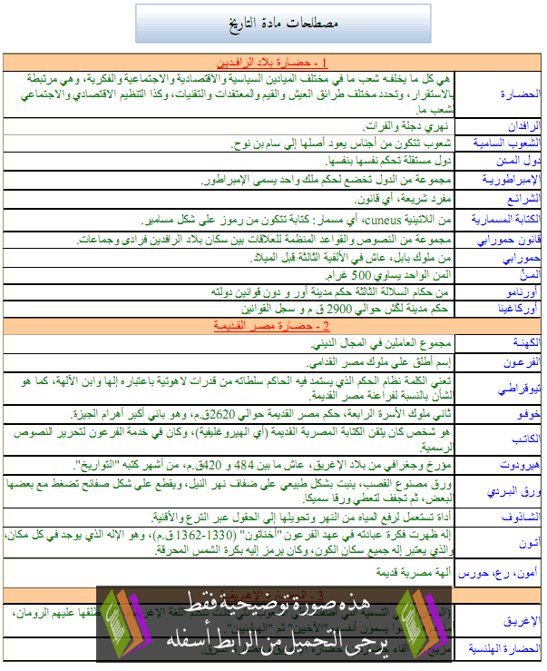 شرح مصطلحات مادة التاريخ للسنة الأولى إعدادي Mostalahat-atarikh