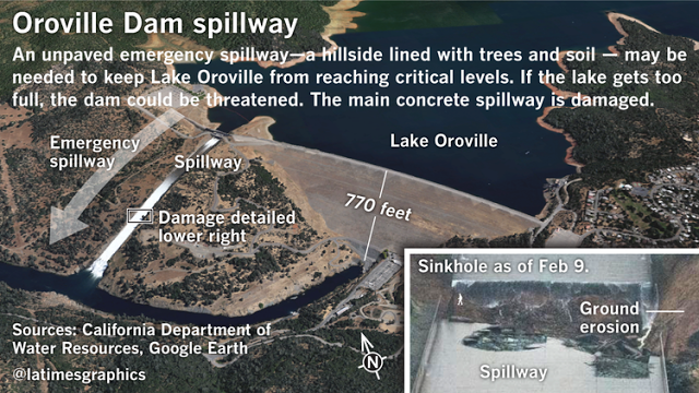 OROVILLE Dam Emergency: This Is WHO and Why They Did It