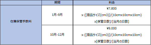 改定後在庫保管手数料 改定後在庫保管手数料