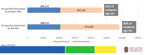 Progress toward vaccination