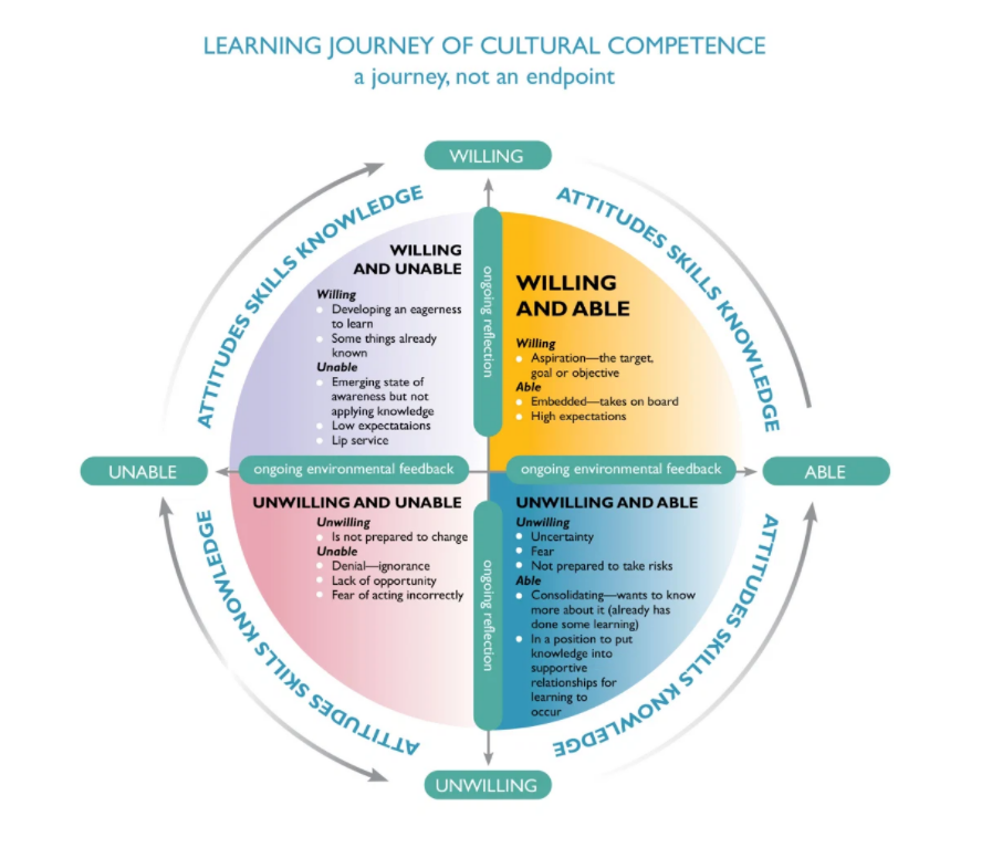Image 14 - Cultural Competence Graphic.PNG