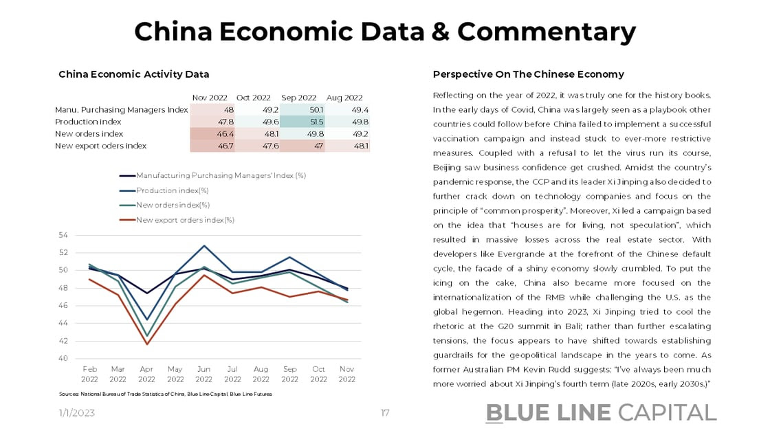 Slide 17_China Economic Data & Commentary