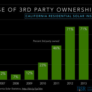 graph of ownership type for residential solar