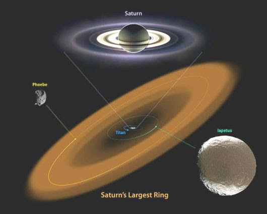 Fig 2 Saturn's Biggest Ring & Two Moons