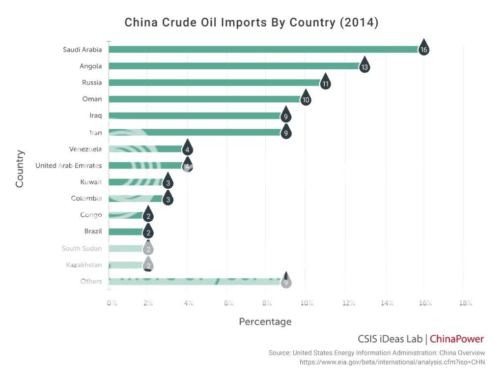 2 photo thumbnail_China Crude Oil Imports_zpsxhxntl4k.jpg
