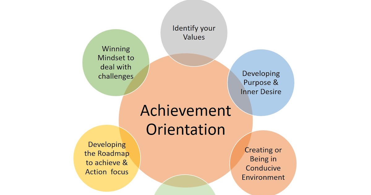 achievement orientation essay