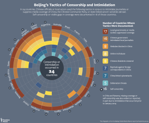 BGMI Censorship and Intimidation