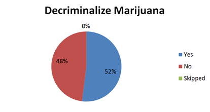 Decriminalize_Marijuana.png