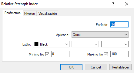 Características del RSI en Metatrader 4