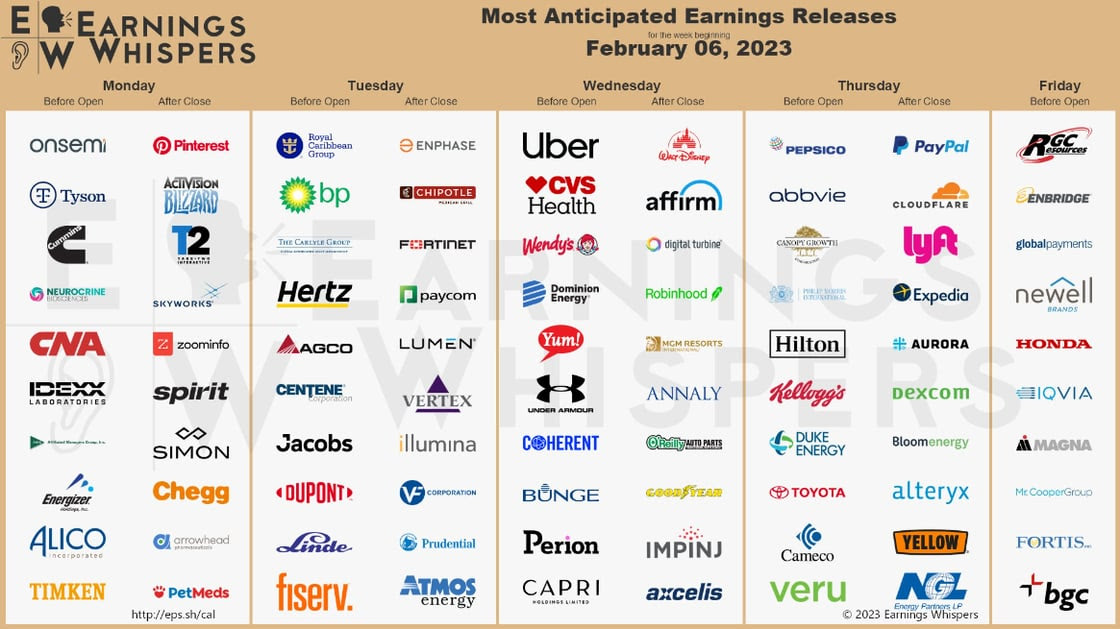 Earnings 2.6.23