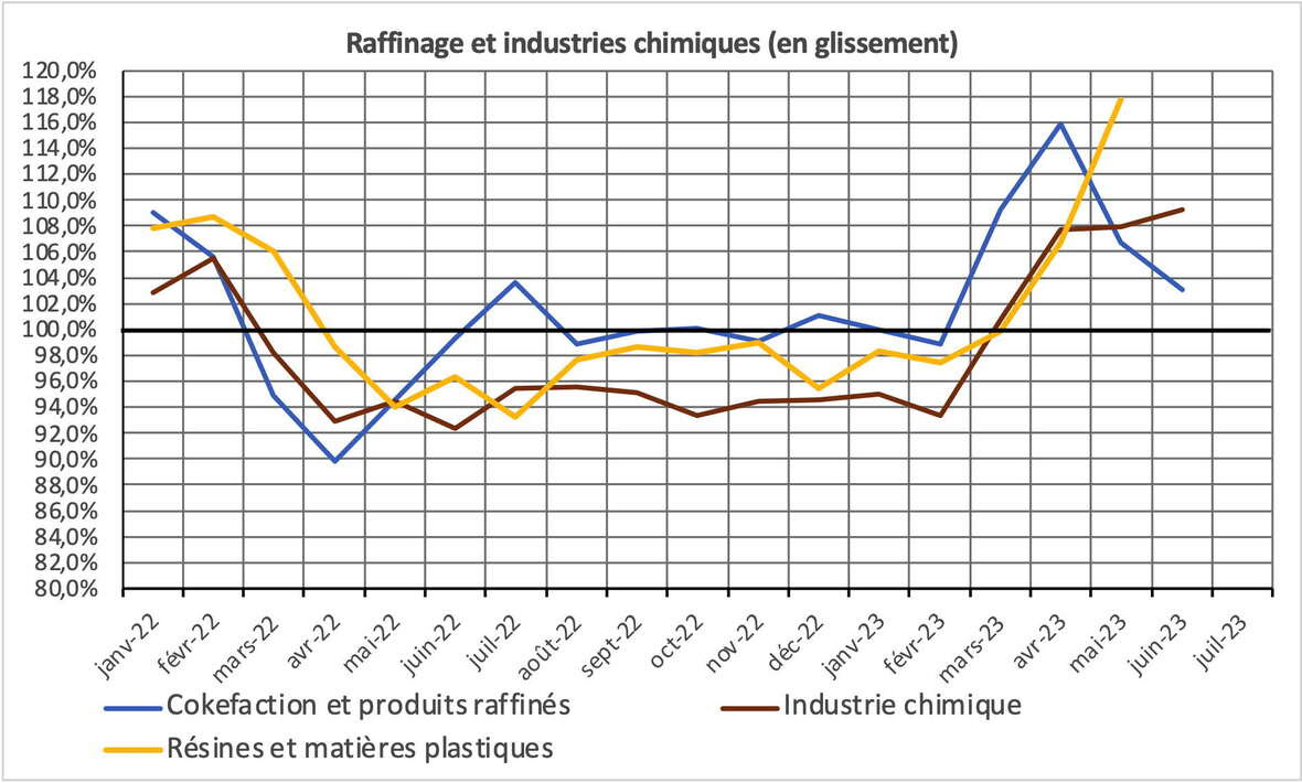 Grafico 4