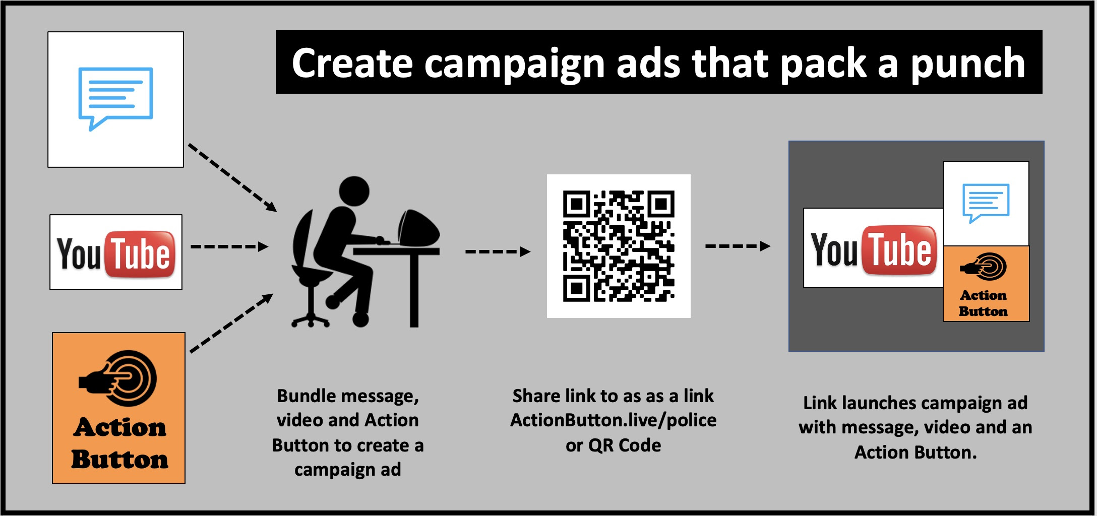 How to create a campaign ad that combines your message, an embedded YouTube video and a call to Action Button.