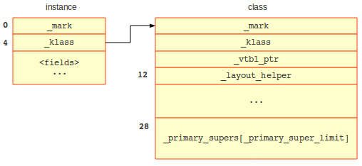 oops-jdk7.png (508×234)