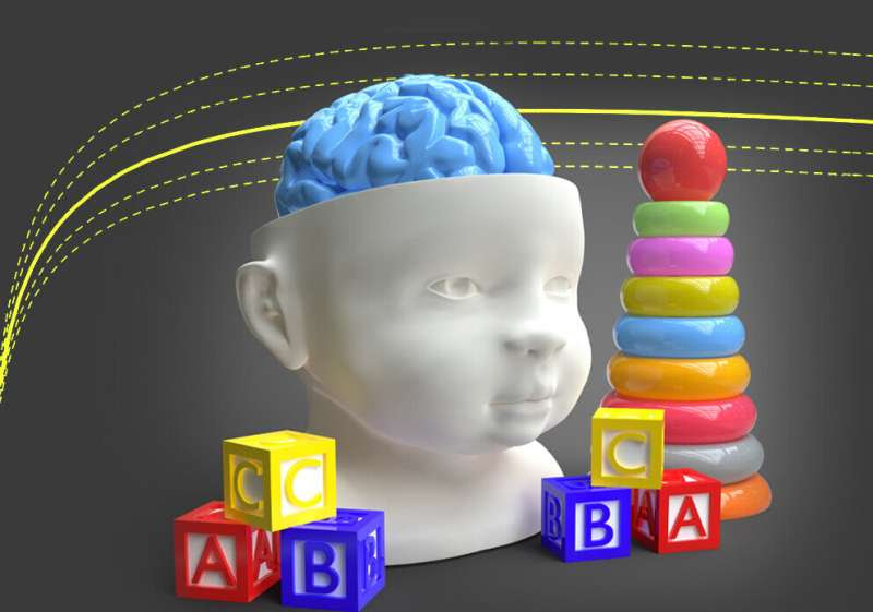 Normal brain growth curves for children developed childhood brain disorders, infections and injuries