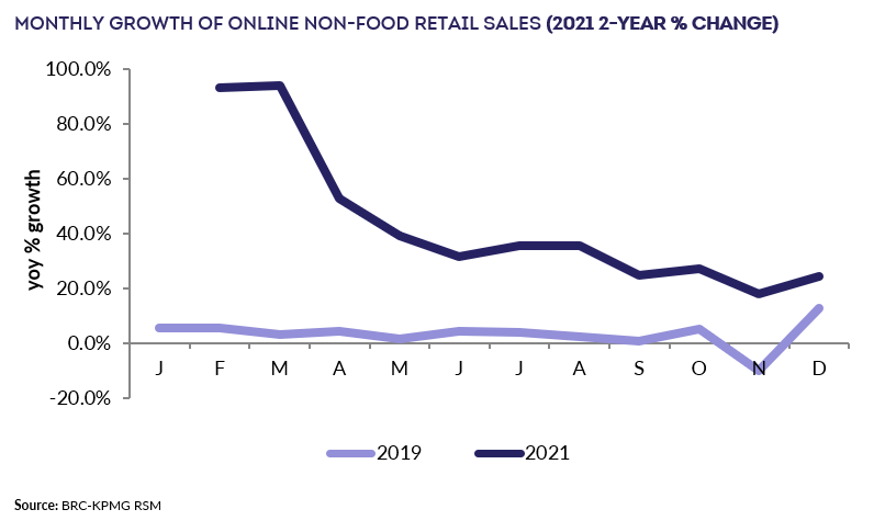 Chart, line chart

Description automatically generated